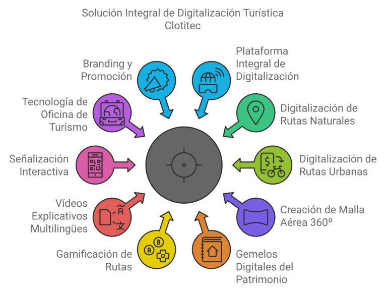 Solucion integral de digitalizacion turistica